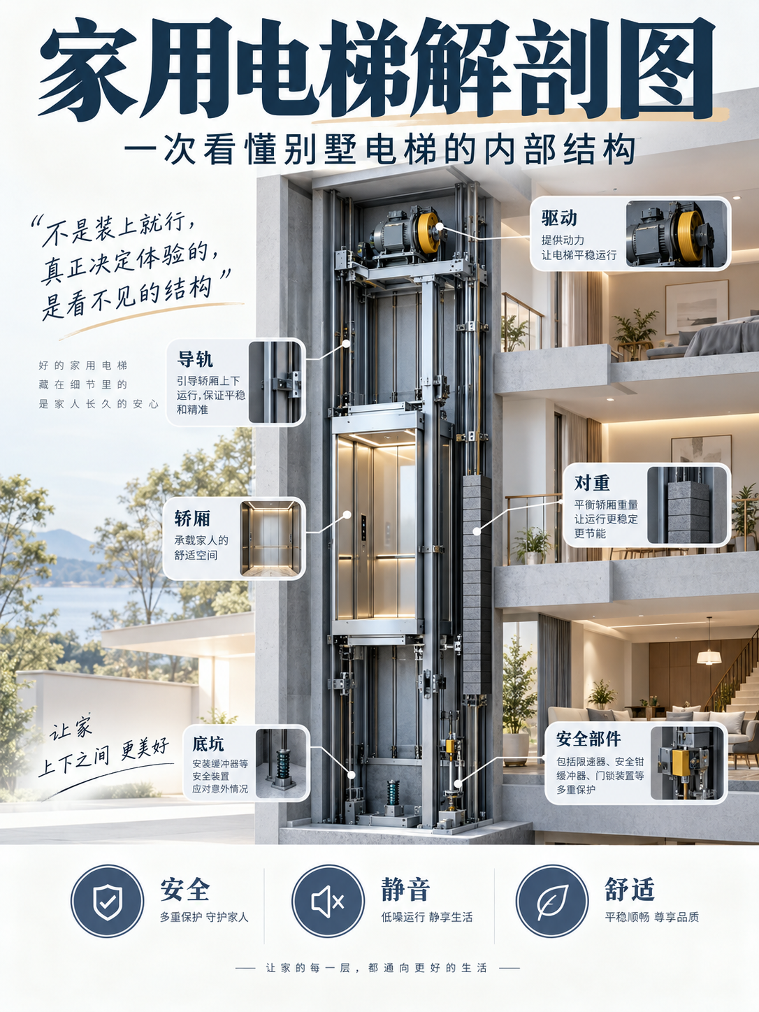 鄂州家用电梯里面到底藏了什么？一张图拆给你看